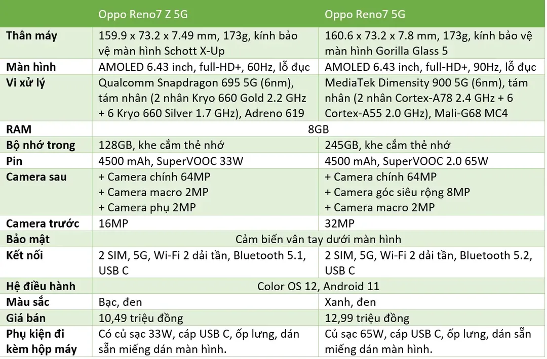 Oppo Reno7 Z 5G và Reno7 5G ra mắt thị trường Việt Nam