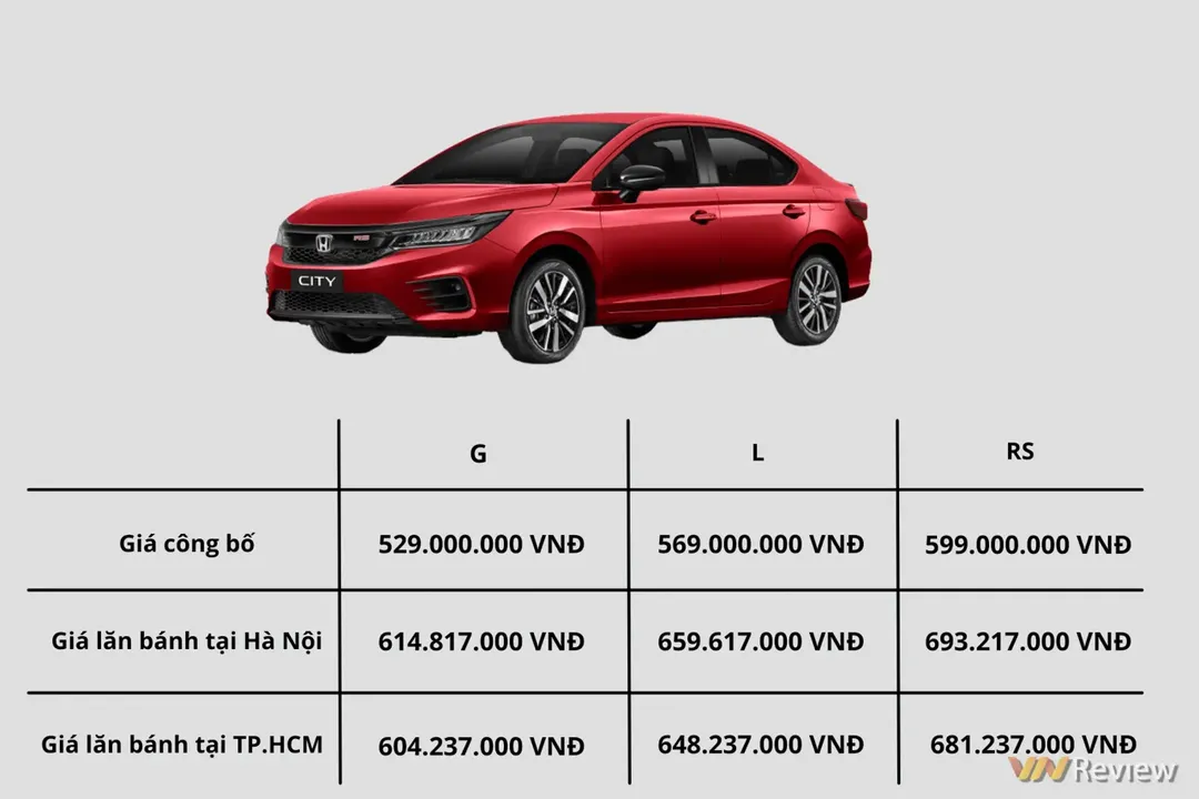 10 ô tô bán chạy nhất VN tháng 03/2022: Mazda CX-5 lọt danh sách, VinFast Fadil vẫn duy trì vị trí đầu