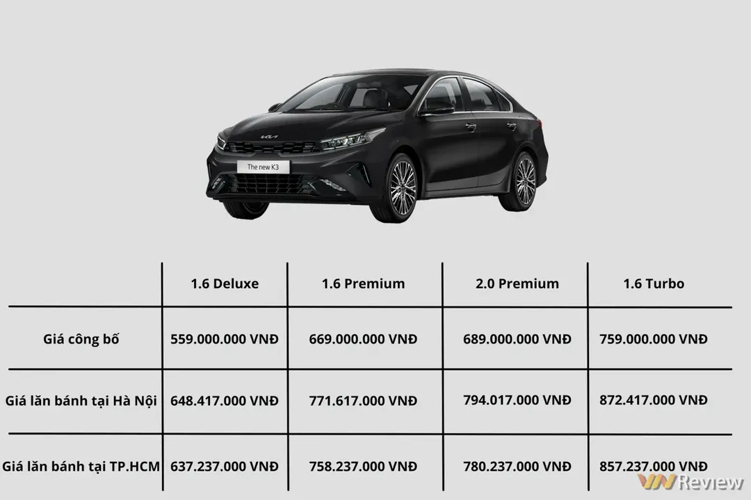 10 ô tô bán chạy nhất VN tháng 03/2022: Mazda CX-5 lọt danh sách, VinFast Fadil vẫn duy trì vị trí đầu