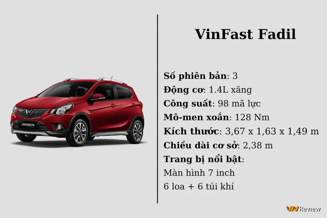 10 ô tô bán chạy nhất VN tháng 4/2022: Honda bất ngờ lên đỉnh, VinFast Fadil hụt hơi