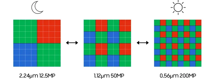 Cảm biến “Hexa²pixel” của Samsung có thể đạt độ phân giải 450MP, nhưng để làm gì?