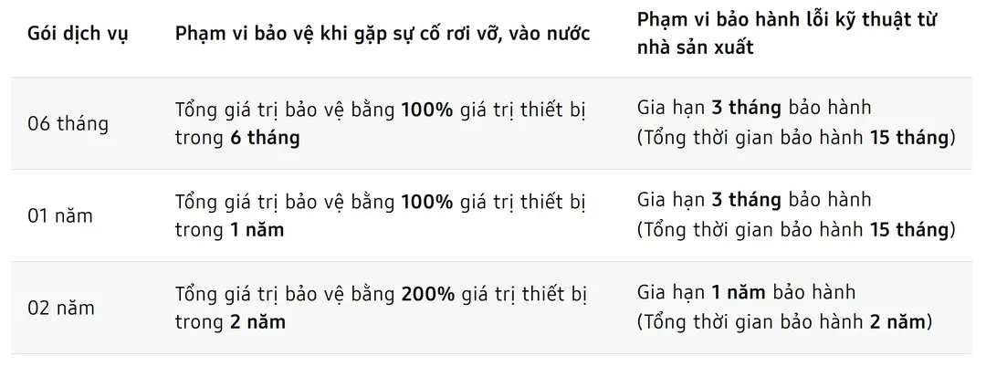 Trước thềm ra mắt Z Fold 4 và Z Flip 4, Samsung bổ sung gói bảo hành mở rộng Samsung Care+ 6 tháng