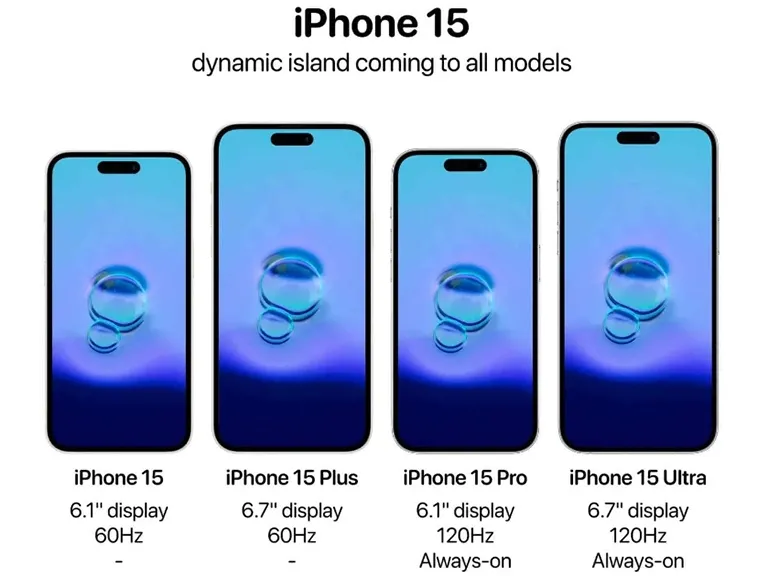 Đảo động Dynamic Island sẽ có trên tất cả các mẫu iPhone 15?