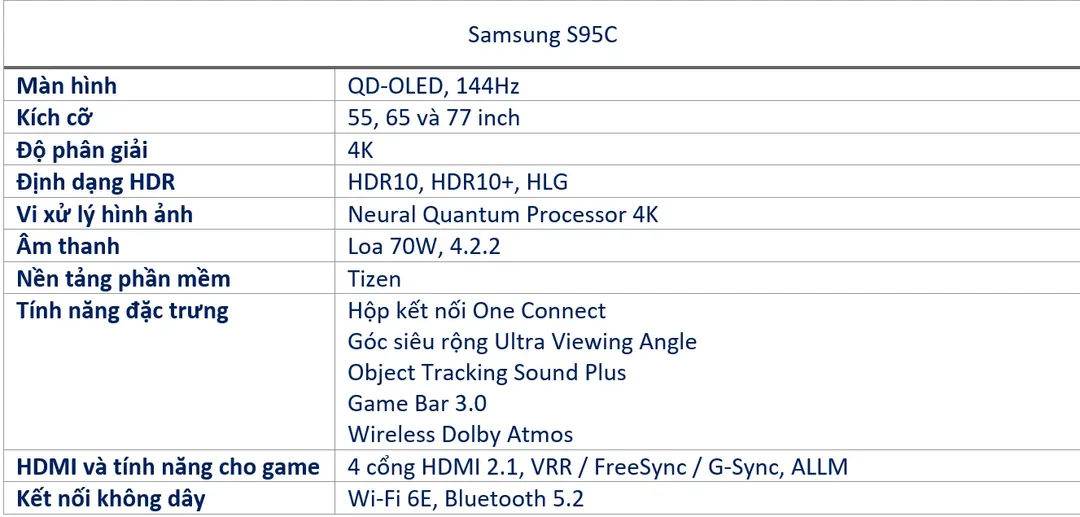 Tìm hiểu những điểm mới trên các dòng tivi 2023 của Samsung