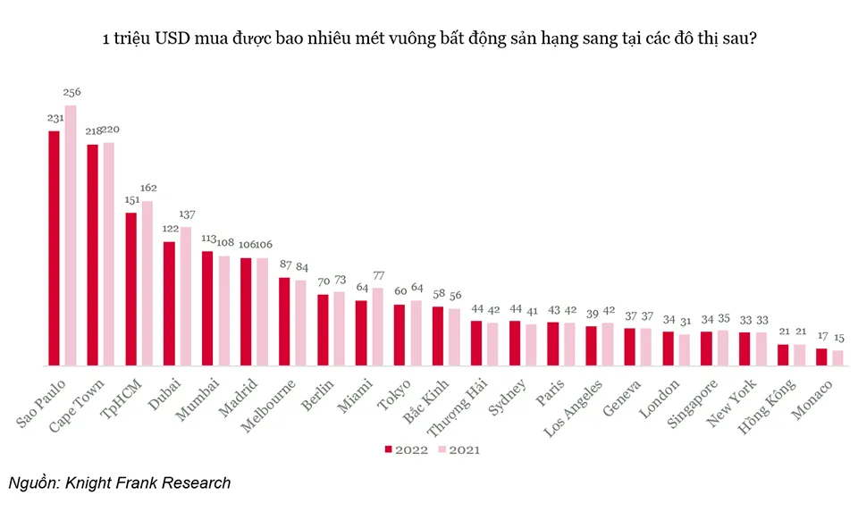 Việt Nam nằm trong top 5 điểm đến của giới tỉ phú bất động sản Singapore