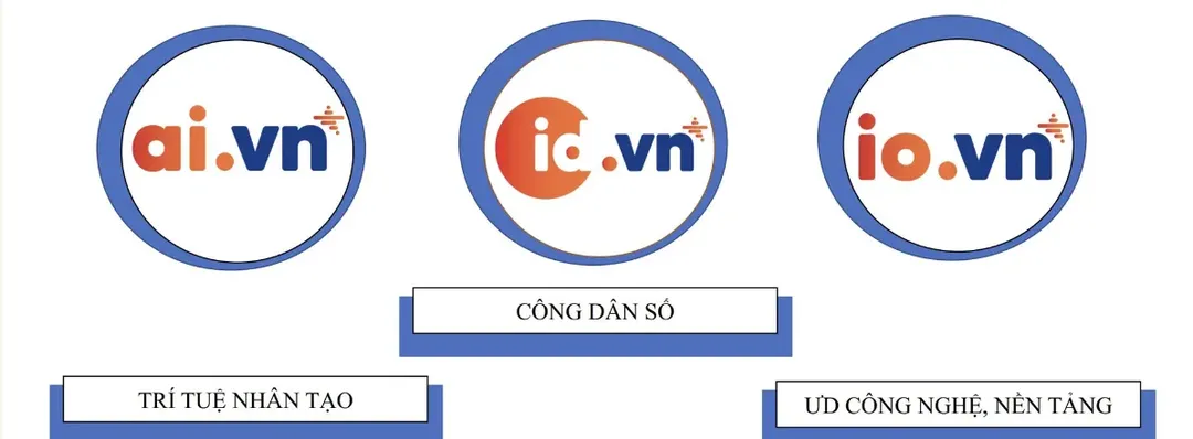 VNNIC công cố 3 tên miền mới AI.vn, ID.vn và IO.vn cho cá nhân với lệ phí cực kỳ rẻ