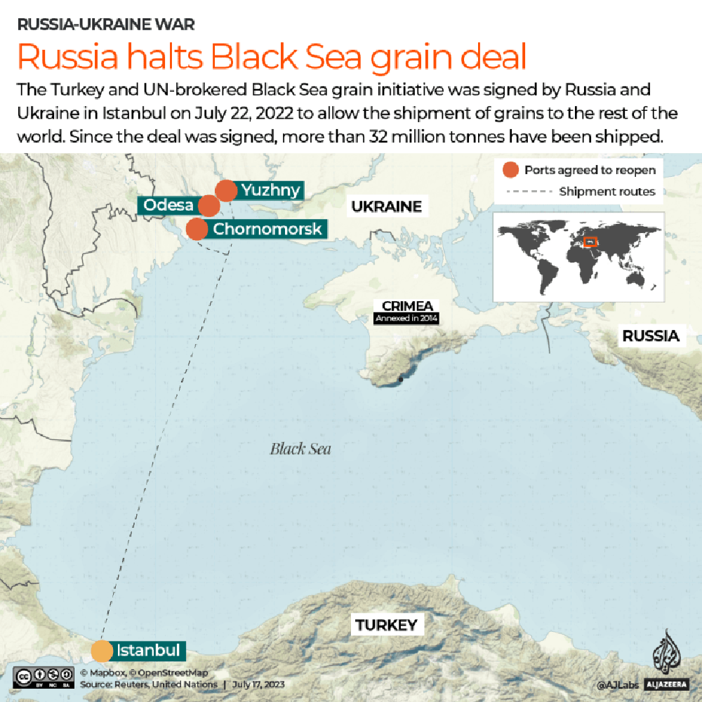 Nga rút khỏi Sáng kiến Ngũ cốc Biển Đen đã giáng 1 đòn chí mạng vào nông nghiệp Ukraine 