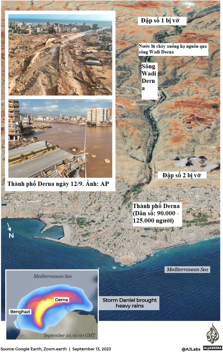 Chuyện gì dẫn đến đại thảm họa vỡ đập ở Libya khiến 20.000 người có thể đã chết?