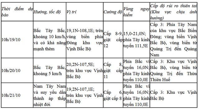 Tin mới nhất cơn bão số 5 và dự báo diễn biến bão trong 24 giờ tới