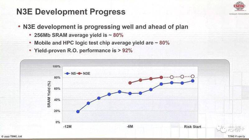 Cuộc chiến chip 3nm vừa mới bắt đầu 