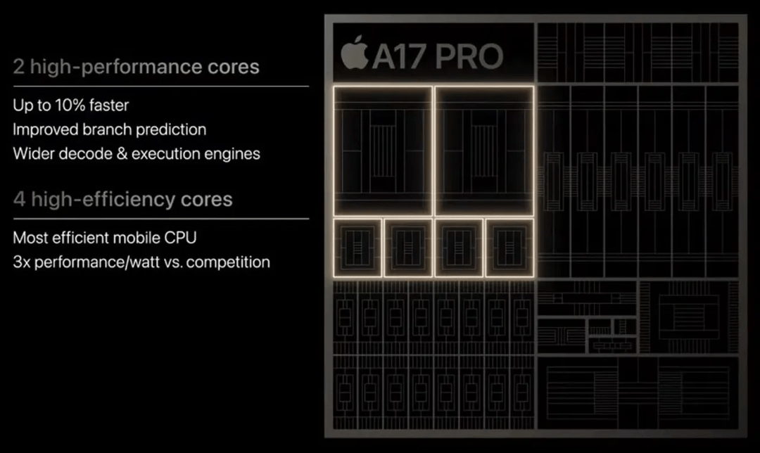 Cuộc chiến chip 3nm vừa mới bắt đầu 