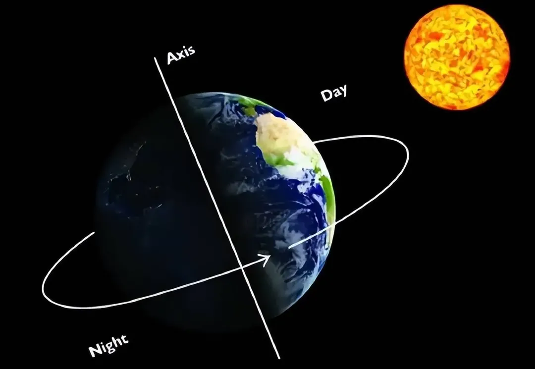 Tốc độ của Trái đất: 32 triệu km một ngày trong vũ trụ! Nó di ...