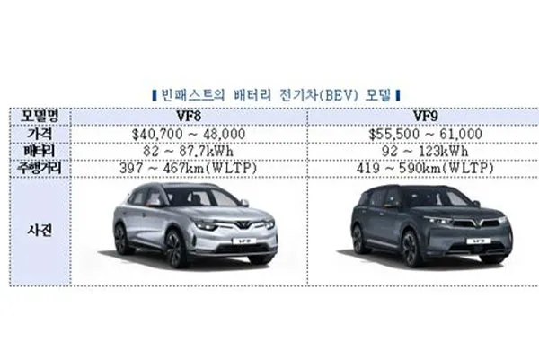 Viện nghiên cứu Hàn Quốc phân tích bài toán đặt ra với nhà sản xuất ô tô VinFast của Việt Nam