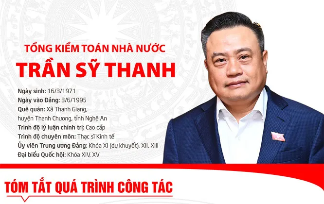 Chủ tịch Hà Nội mới là ai?