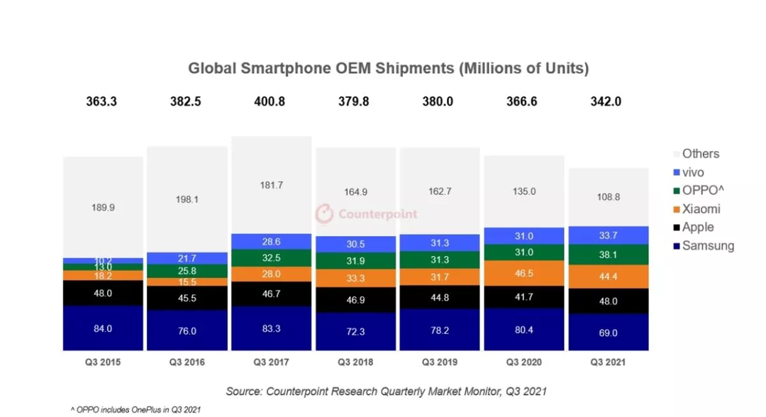 Apple “đòi” lại vị trí bán chạy số 2 từ Xiaomi