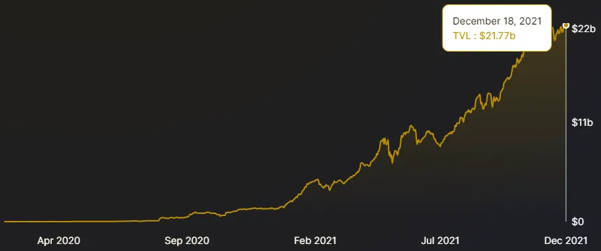 5 dự án crypto gây bão trong năm 2021