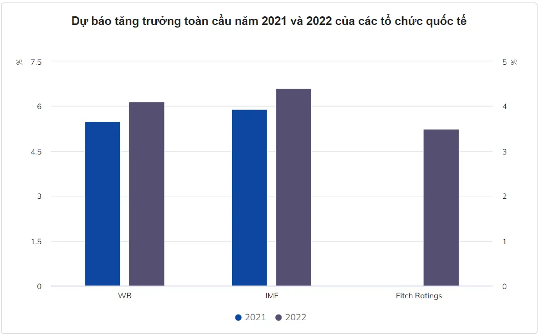 Xung đột Nga - Ukraine tác động thế nào tới kinh tế Việt Nam?