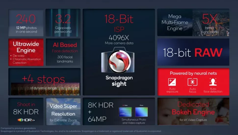 Qualcomm Snapdragon Sight là gì?