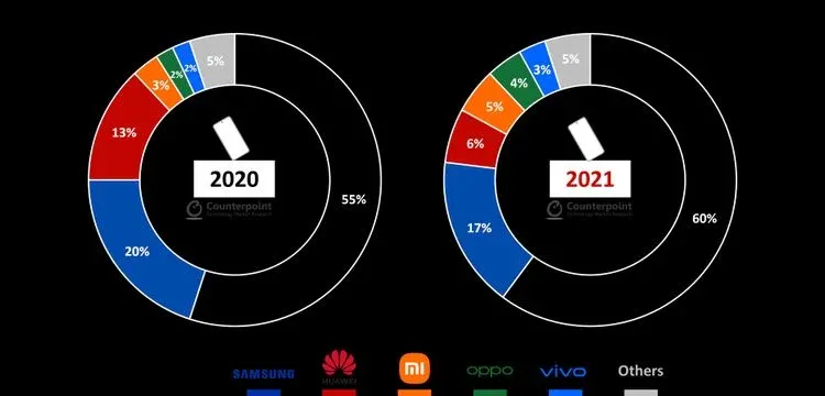 Toàn bộ thị trường smartphone chỉ là cuộc đua song mã: LG đã đúng khi rời bỏ cuộc chơi?