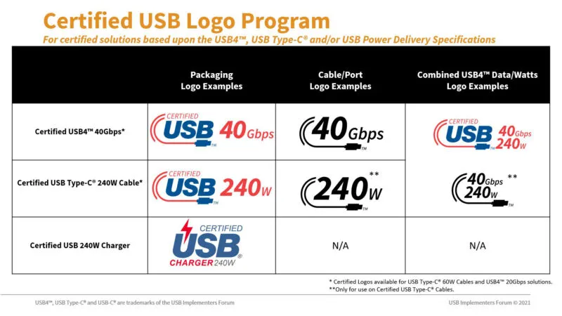 Năm 2022 rồi mà USB-C vẫn còn quá phức tạp!