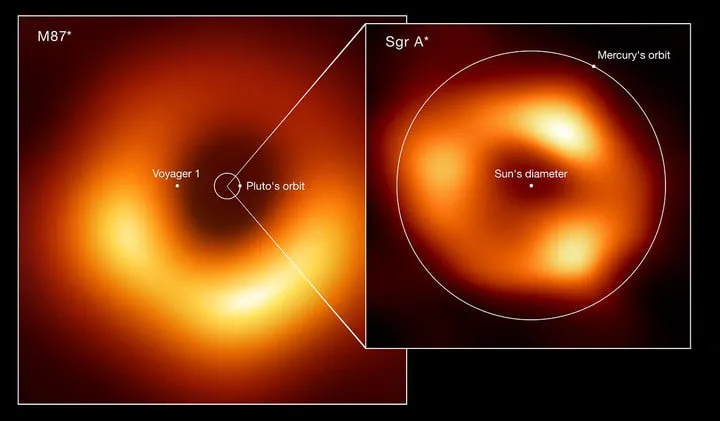 Tất cả các hố đen vũ trụ đều trông như bánh donut, bất kể kích cỡ ra sao