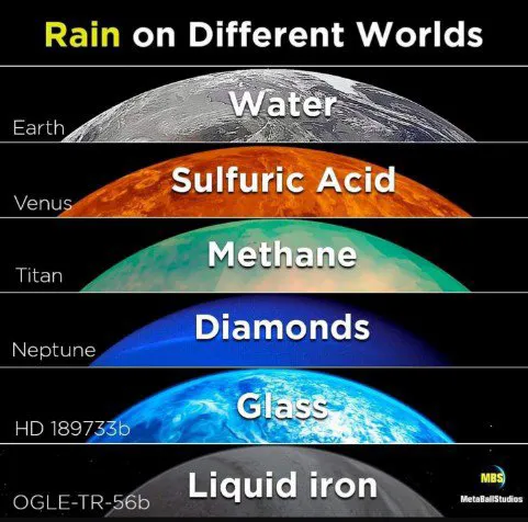 Trên các hành tinh khác có mưa hay không?