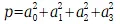 Thật kỳ diệu, trong Toán học mọi số nguyên đều là tổng của ba hoặc bốn bình phương