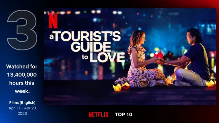 Phim Hollywood về du lịch Việt Nam lọt vị trí top 3 trong bảng xếp hạng top 10 toàn cầu của Netflix  