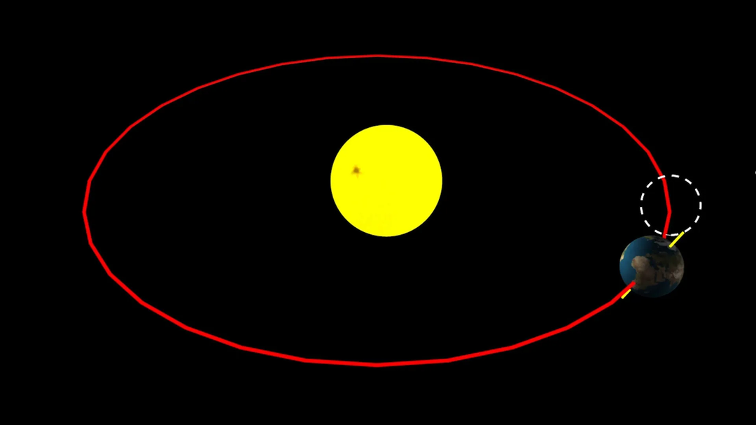Trái đất quay quanh trục của nó, tại sao người ở bán cầu Bắc lại chuyển động lệch về bên phải còn người ở bán cầu nam lệch về bên trái?