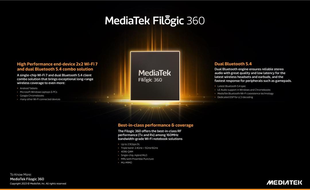 Wi-Fi 6 còn chưa phổ biến, MediaTek đã mở rộng danh mục Wi-Fi 7 với loạt vi xử lý mới dành cho các thiết bị phổ thông