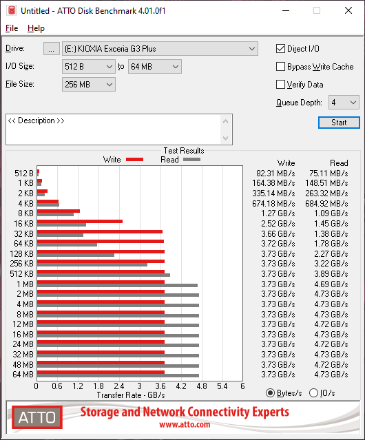 Đánh giá KIOXIA EXCERIA PLUS G3: SSD PCIe 4.0 “đáng từng đồng” cho game thủ và dân chuyên