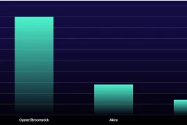 Chỉ 18 phút tấn công, hacker có thể nắm quyền kiểm soát hệ thống của bạn