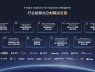 Huawei chia sẻ lộ trình ba bước thúc đẩy AI trong sản xuất công nghiệp