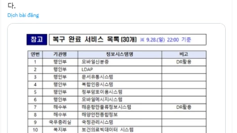 Cháy trung tâm dữ liệu, hơn 600 dịch vụ chính phủ Hàn Quốc tê liệt