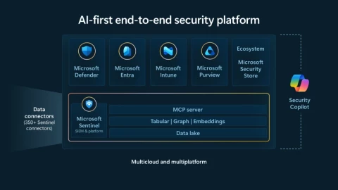 Làm thế nào Microsoft Sentinel biến an ninh mạng thành “trò chơi đồng đội” với AI?