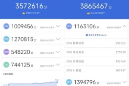 Xiaomi 17 Pro Max và Xiaomi 17 Pro: Nên mua máy nào?