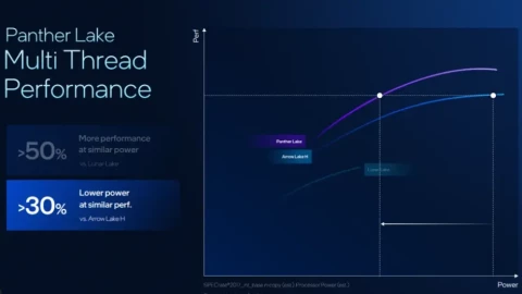 Thành công hay thất bại phụ thuộc vào nó! CEO Intel ra mắt chip wafer 1,8nm đầu tiên trên thế giới
