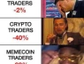 Lý giải cơn địa chấn của giới crypto những ngày vừa qua, 1.6 triệu nhà đầu tư thay đổi vận mệnh