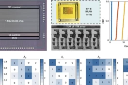 Đại học Bắc Kinh "nổ" hẳn trên tạp chí Nature: Đột phá chip có sức mạnh tính toán gấp 1.000 lần GPU!