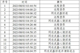 Trung Quốc tố cáo tình báo Mỹ tấn công mạng bằng cách khai thác lỗ hổng các thương hiệu điện thoại nước ngoài