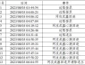 Trung Quốc tố cáo tình báo Mỹ tấn công mạng bằng cách khai thác lỗ hổng các thương hiệu điện thoại nước ngoài