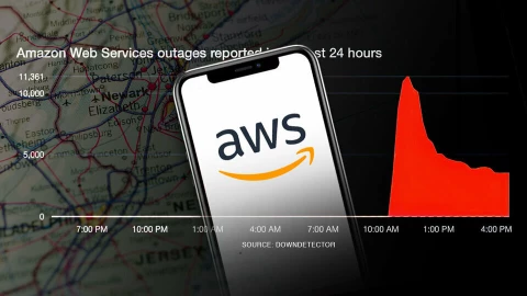 24 giờ đi tìm lời giải: Tam trụ đám mây lung lay, AWS đóng băng trên toàn cầu