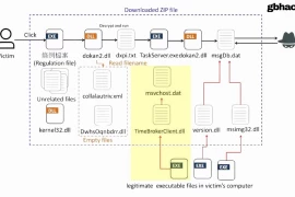 Làm thế nào một nhóm tin tặc duy nhất có thể gây ra hàng loạt vụ tấn công xuyên quốc gia chỉ với một chiêu trò?