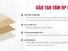 A-Z tấm ốp Nano: Phân loại, giá và lưu ý thi công