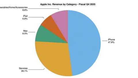 Apple công bố kết quả kinh doanh quý 3: mảng dịch vụ lập kỷ lục