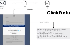 Lampion trở lại với chiêu ClickFix mới: Khi chỉ một cú dán lệnh trong Windows cũng đủ làm sập tài khoản ngân hàng