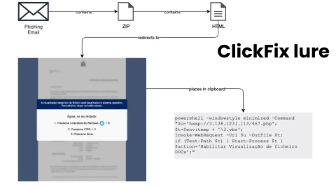 Lampion trở lại với chiêu ClickFix mới: Khi chỉ một cú dán lệnh trong Windows cũng đủ làm sập tài khoản ngân hàng