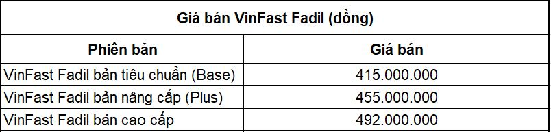 10 ô tô bán chạy nhất Việt Nam tháng 7/2021: Fadil tiếp tục đứng đầu