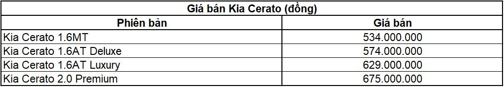 10 ô tô bán chạy nhất Việt Nam tháng 7/2021: Fadil tiếp tục đứng đầu