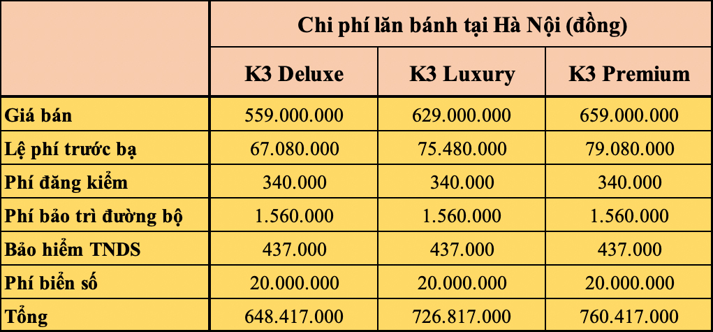 Kia K3 lăn bánh giá bao nhiêu?